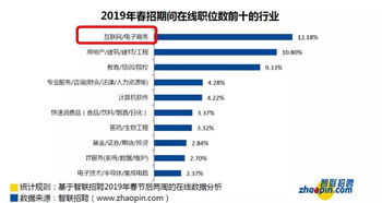 电子商务专业火爆吗